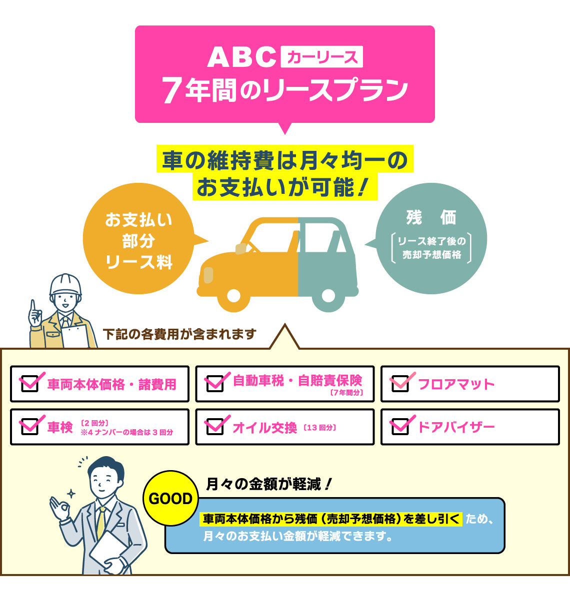 ABCカーリース 7年間のリースプラン 車の維持費は月々均一のお支払いが可能！