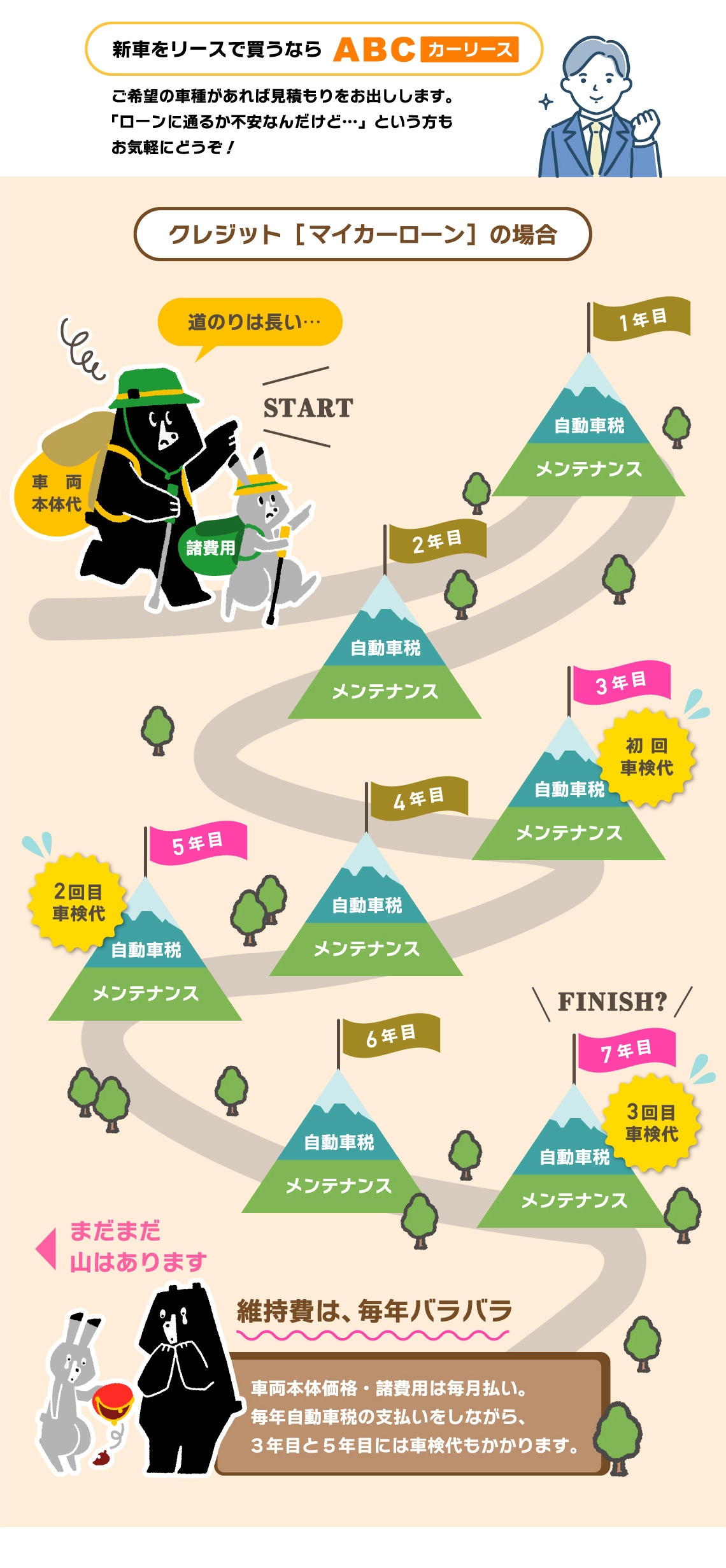 新車をリースで買うならABCカーリース